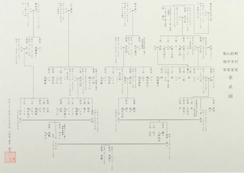 家系図サンプル（ベーシック）